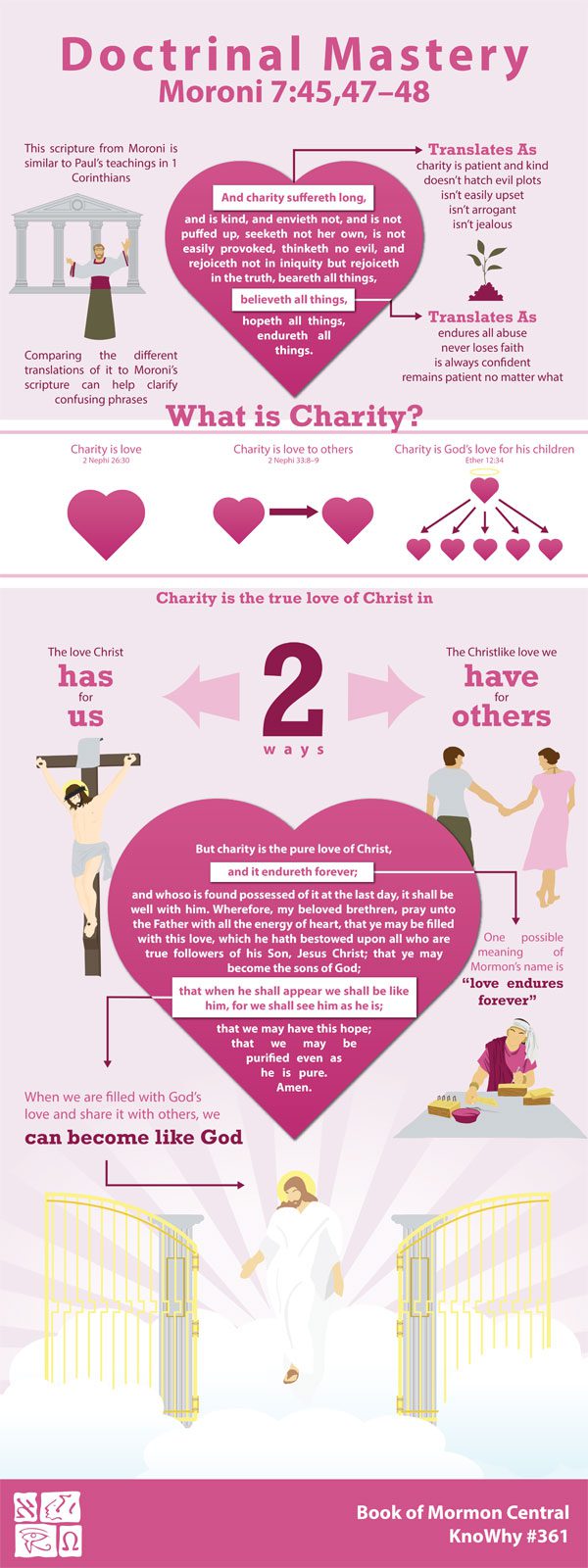 What Does It Really Mean to Have Charity? Meridian Magazine